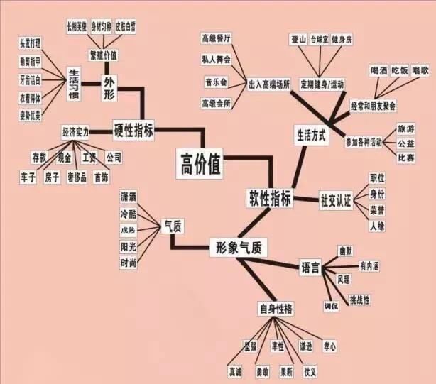 学会怎么和女生说话